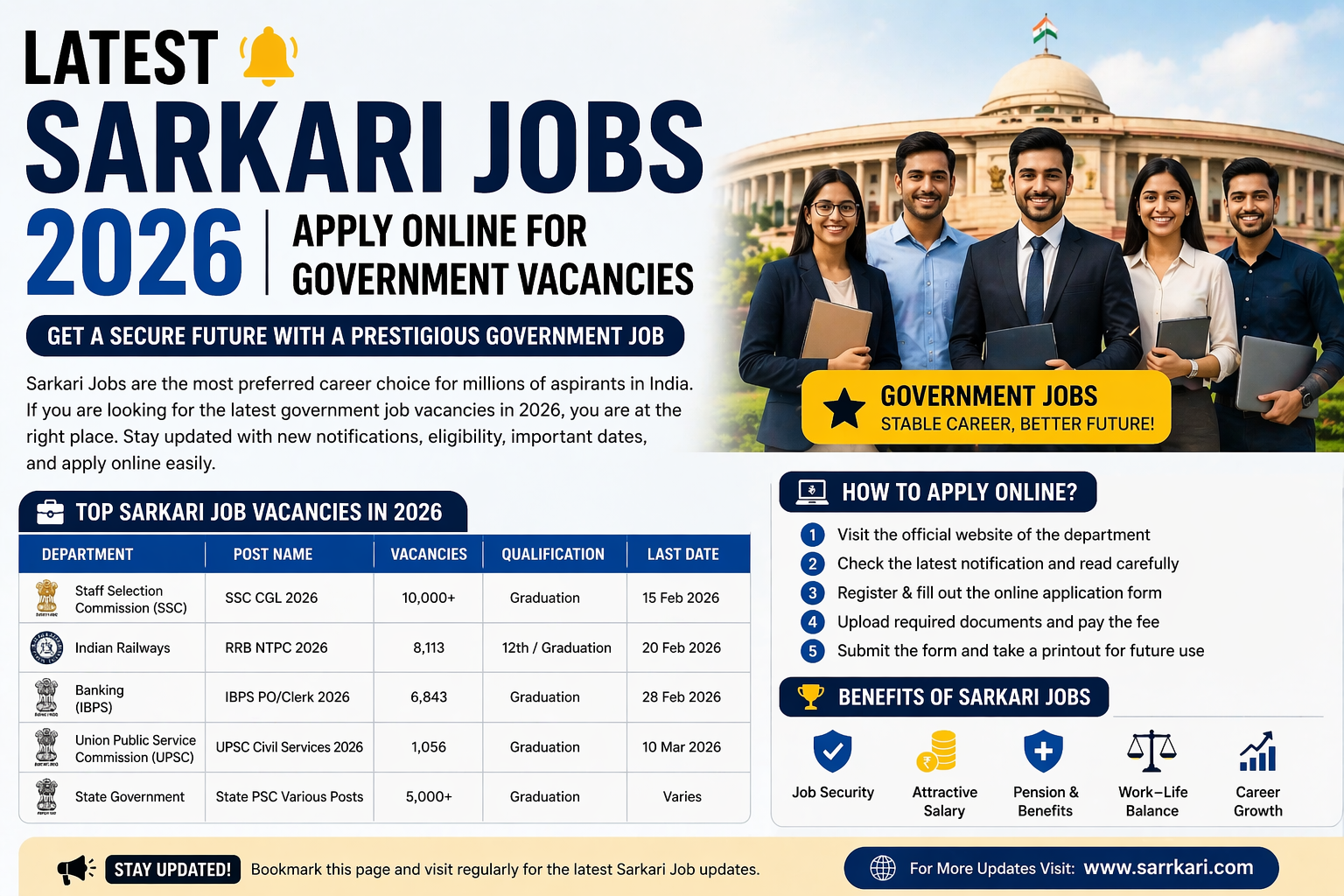 Latest Sarkari Jobs 2026 – Apply Online for Government Vacancies