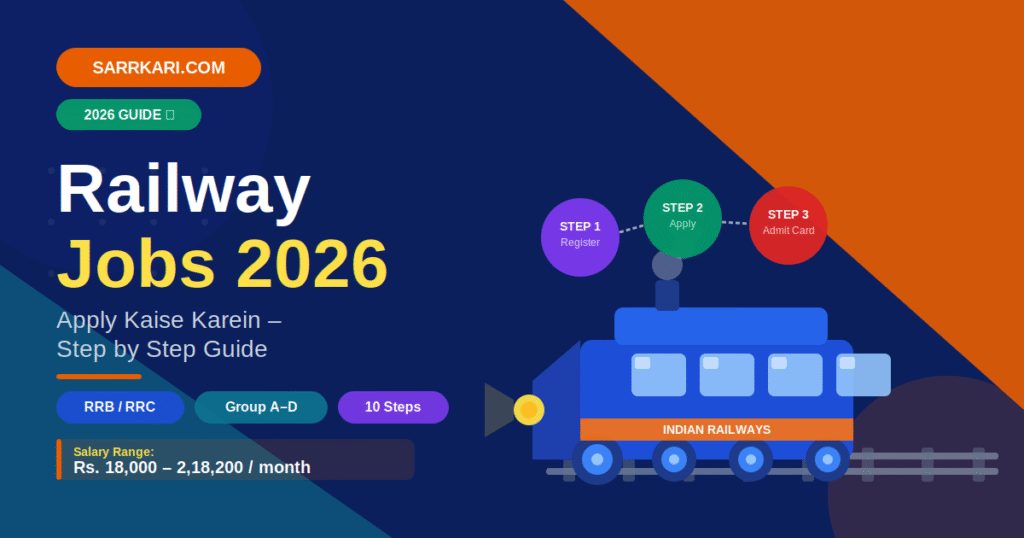 Railway_Jobs_2026_Blog