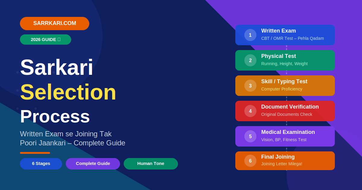 Sarkari_Selection_Process