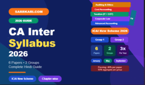 ca intermediate syllabus 2026